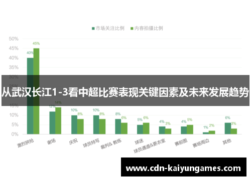 从武汉长江1-3看中超比赛表现关键因素及未来发展趋势