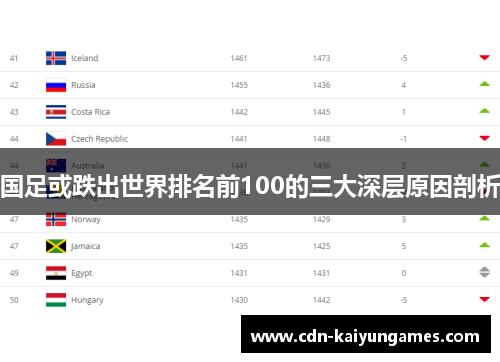 国足或跌出世界排名前100的三大深层原因剖析
