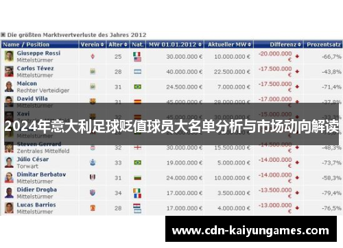 2024年意大利足球贬值球员大名单分析与市场动向解读