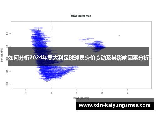 如何分析2024年意大利足球球员身价变动及其影响因素分析