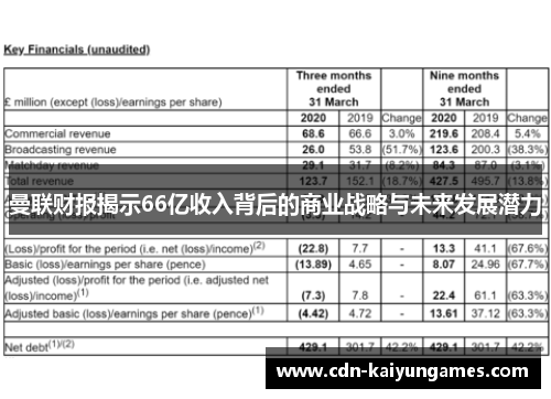 曼联财报揭示66亿收入背后的商业战略与未来发展潜力