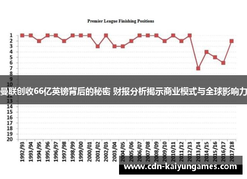 曼联创收66亿英镑背后的秘密 财报分析揭示商业模式与全球影响力