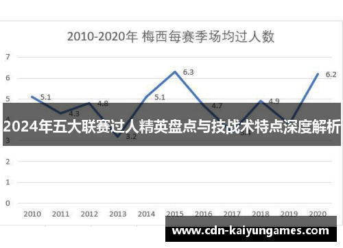 2024年五大联赛过人精英盘点与技战术特点深度解析