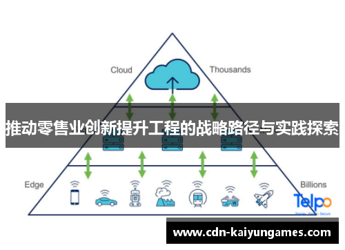 推动零售业创新提升工程的战略路径与实践探索