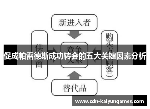 促成帕雷德斯成功转会的五大关键因素分析