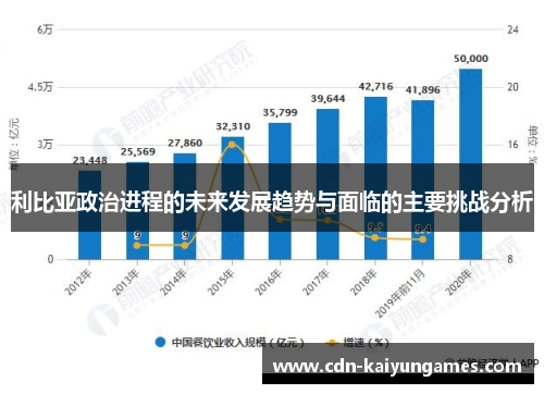 利比亚政治进程的未来发展趋势与面临的主要挑战分析