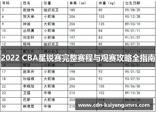 2022 CBA星锐赛完整赛程与观赛攻略全指南