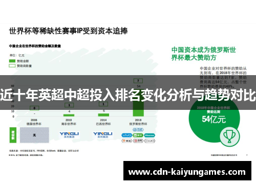 近十年英超中超投入排名变化分析与趋势对比