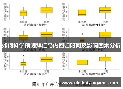 如何科学预测拜仁马内回归时间及影响因素分析