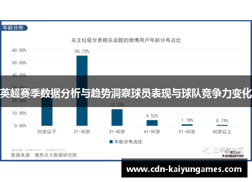 英超赛季数据分析与趋势洞察球员表现与球队竞争力变化